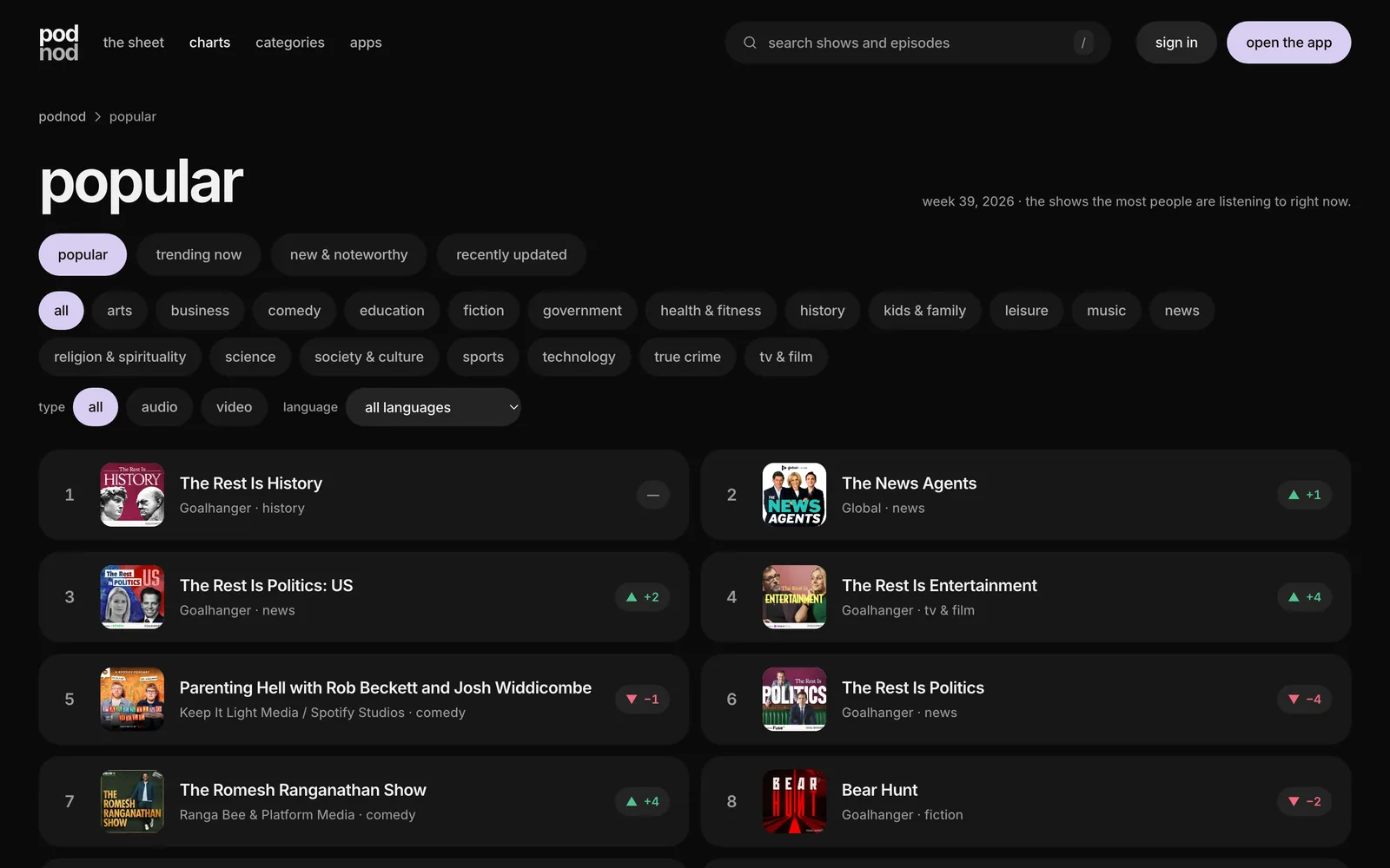 podnod.eu popular charts